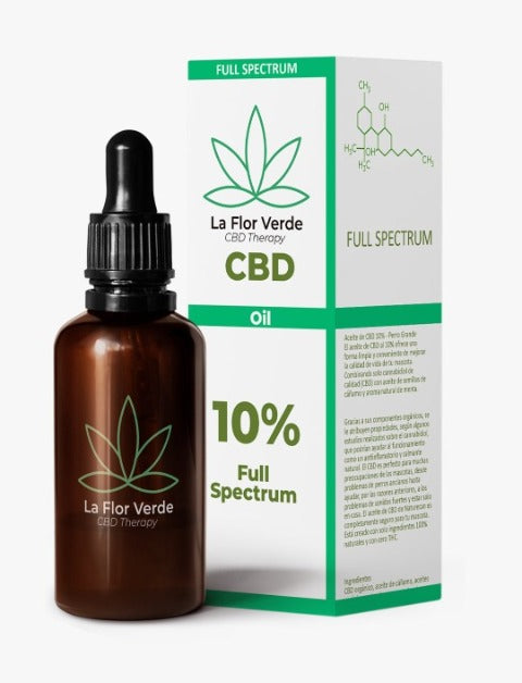 ¿Cannabidiol que es, aceite, crema?